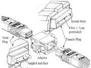 Mechanismo de Aliñamento do conector MO
