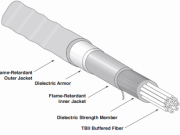 Características de protección Mecánica mellorada de cabla optica de fibre armadaName
