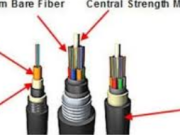 The Ultimate Guide to Fóra Fiber Cable: Enhancing Network Connectivity in Any Environment